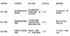 多模态GEO占比超